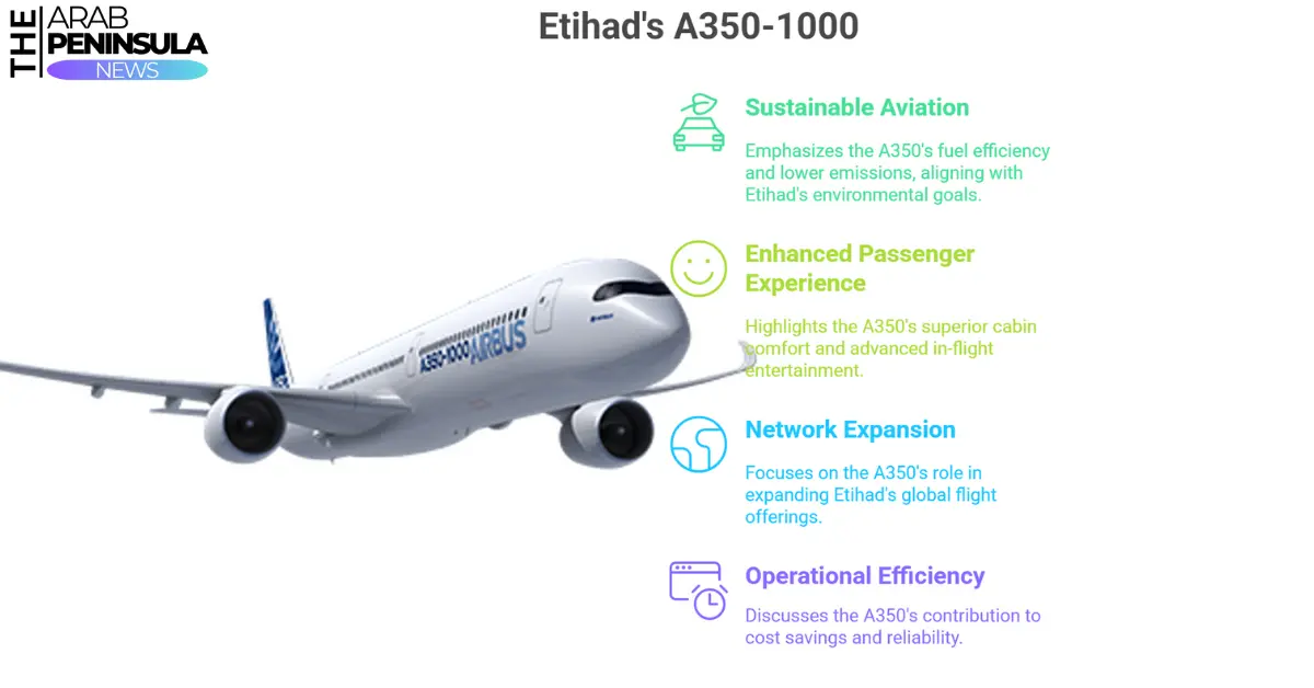 Etihad Airways Expands Fleet with New Airbus A350: Sixth Plane Delivered. Thepeninsula.news